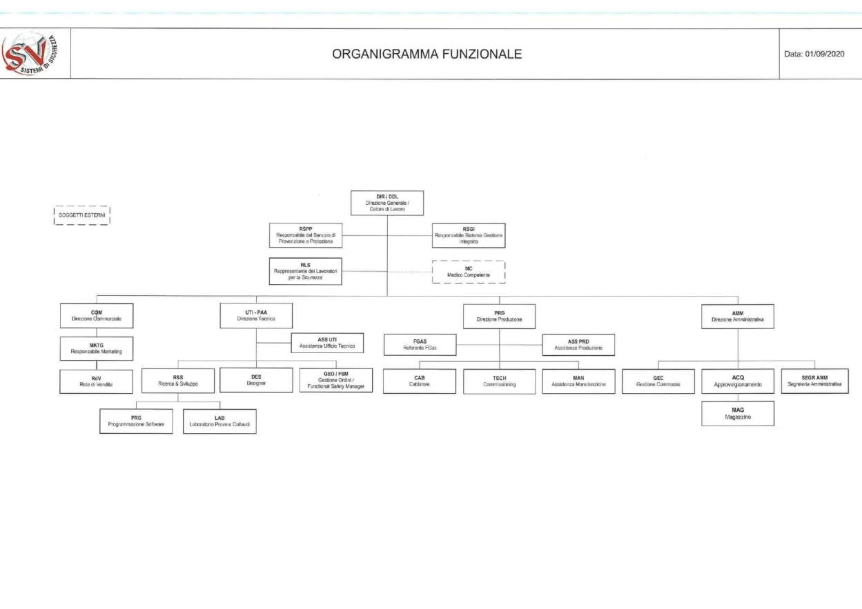 ORGANIGRAMMA AZIENDALE